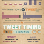 Rotary vs Rotaract Twitter Showdown