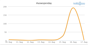 A week of tweeting with the #uowopenday hashtag